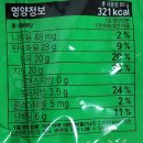 [디저트] GS편의점 두바이초콜릿 &#34;카다이프초코 마카롱파이&#34; 먹어본 후기