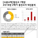 수본수학학원 - 송파구 석촌호수로 61 | 수본수학학원