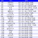 U-20월드컵 최종순위 ㅎㄷㄷㄷ 이미지