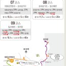 농협사거리(단원) 이미지