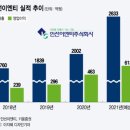 인선이엔티(주)