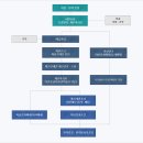 김옥태 행정사사무소 이미지