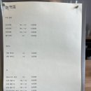 바우로스터리카페 이미지