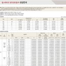 뜨란채청춘공인중개사사무소 이미지