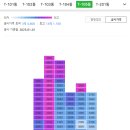 중2동-45 네이버블로그