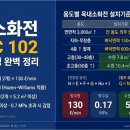 (주)하나설비설계사무소 네이버블로그