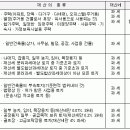 6월 1일은 종합부동산세 과세기준일 이미지