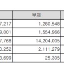 지엔에프앤비 이미지