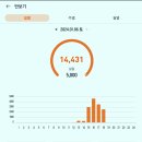 이기대수변공원 안내 이미지