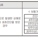 자동차사고상해진단(최초진단,4주이상)(운전자)보장 특별약관 이미지