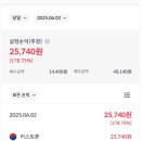 키스트론(주) | 공모주 키스트론 상장 매도후기 손익 결산