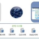 엘에이치컨설팅 화이트페이퍼