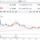 동원수산 주식회사