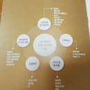 그린알로에 서울지점