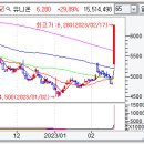 상한가매매 핵심정보 (내일 최고가 급등 예상 상한가종목 정보 포함) - 2023년 2월 17일 이미지