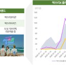 싹쓰리유통 네이버블로그