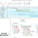 와이즈엑셀