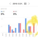양학동주민센터 | 양학동 과수원 생고기