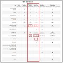 더블유 오토라운지 | 메리어트 회원되기 가이드 - &#34;아직도 아고다 하니?&#34;