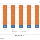비씨케미칼 이미지