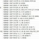 여봉구정형외과의원 이미지