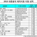 현재 더쿠 당황스러워하고 있는 이유 (ft. 엔터사 세금 지원) 이미지