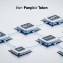 블록체인 NFT 파헤치기 이미지