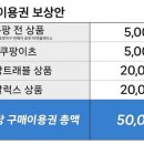 국민 우롱하나 쿠팡 5만원 보상 뜯어 보니 황당 이미지