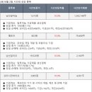 퍼멘텍 주식회사 이미지