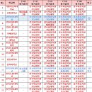 장안3교 이미지