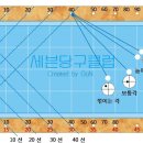 (4) 파이브 앤 하프 시스템 - 트랙선 이미지