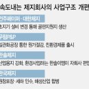 한솔이엠이(주) 이미지