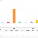 온천천일대13 이미지
