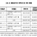 감심