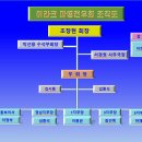 이라크2진 파병전우회 조직도(자이툰사단 정비대대) 이미지