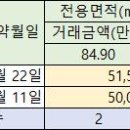 용마금호타운 네이버블로그