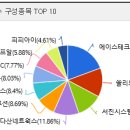 리노시스템산업 이미지