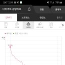 (주)쥬비스다이어트 서초점 이미지