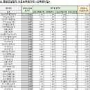 태성종합개발주 이미지