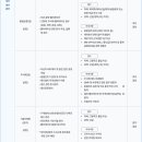 주식회사비씨월드제약 | 비씨월드제약 신입사원 공개채용 면접준비 기출질문 합격전략