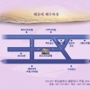 7회 부산 해변 밀롱가 2차예매 (8월1일부터 8월10일까지) 이미지