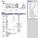 호룡영남특장 이미지