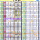 로또 975회차, 완자 5 중복 참고용 이미지