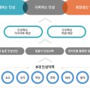 사단법인 한국체육문화인성협회