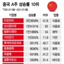 현대LOTTO복권 이미지