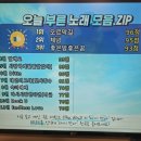 멜론코인 노래연습장 이미지