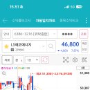 오트원 인큐베이팅 1기 :AI 종목추천 6일차 매매후기(LS네트웍스, LS 에코에너지)