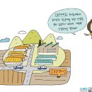 도시첨단산업단지 이미지