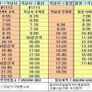 울산-석남사-밀양 버스시간표 이미지