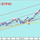 6월 13일 핵심 승부 종목 ! 이미지